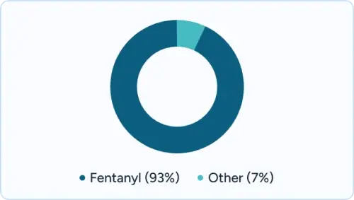 A graphic on fentanyl overdose in Massachusetts