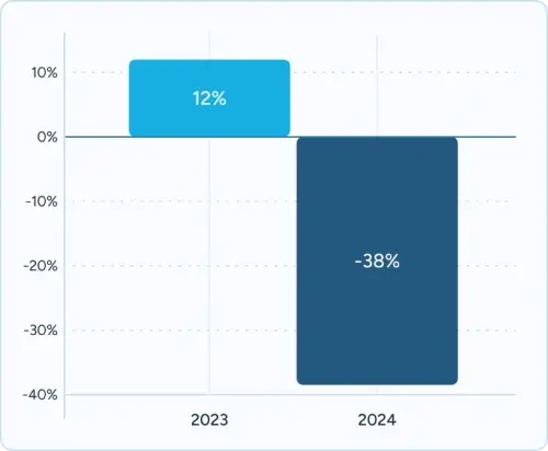 A bar graph on opioid overdose in Boston (2024)