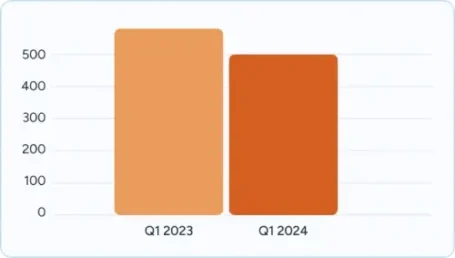 A graph on overdose statistics in Massachusetts