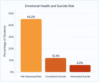 Gráfico que muestra