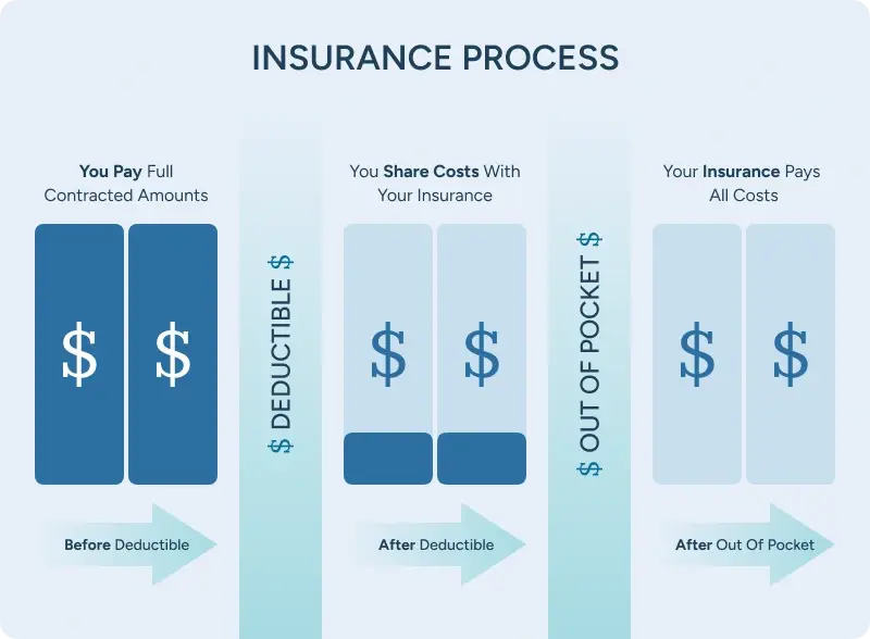 Insurance Process at The Haven Detox