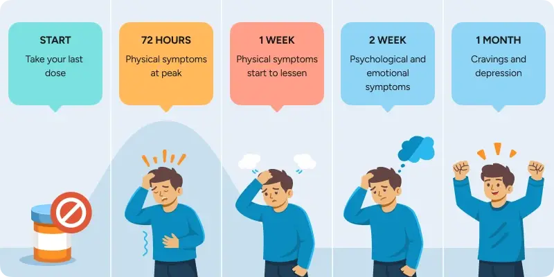 How Long Does Clonidine Stay in Your System?