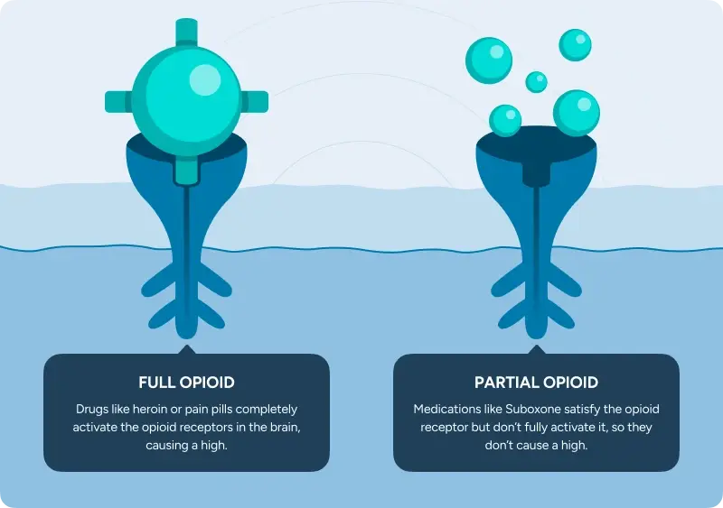 Reaction to Opioid Detox