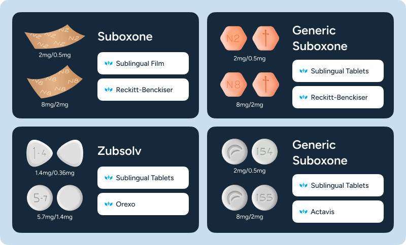 Comparison of Suboxone, generic Suboxone, and Zubsolv medications showing sublingual film and tablet forms, strengths, manufacturers, and tablet identification markings.