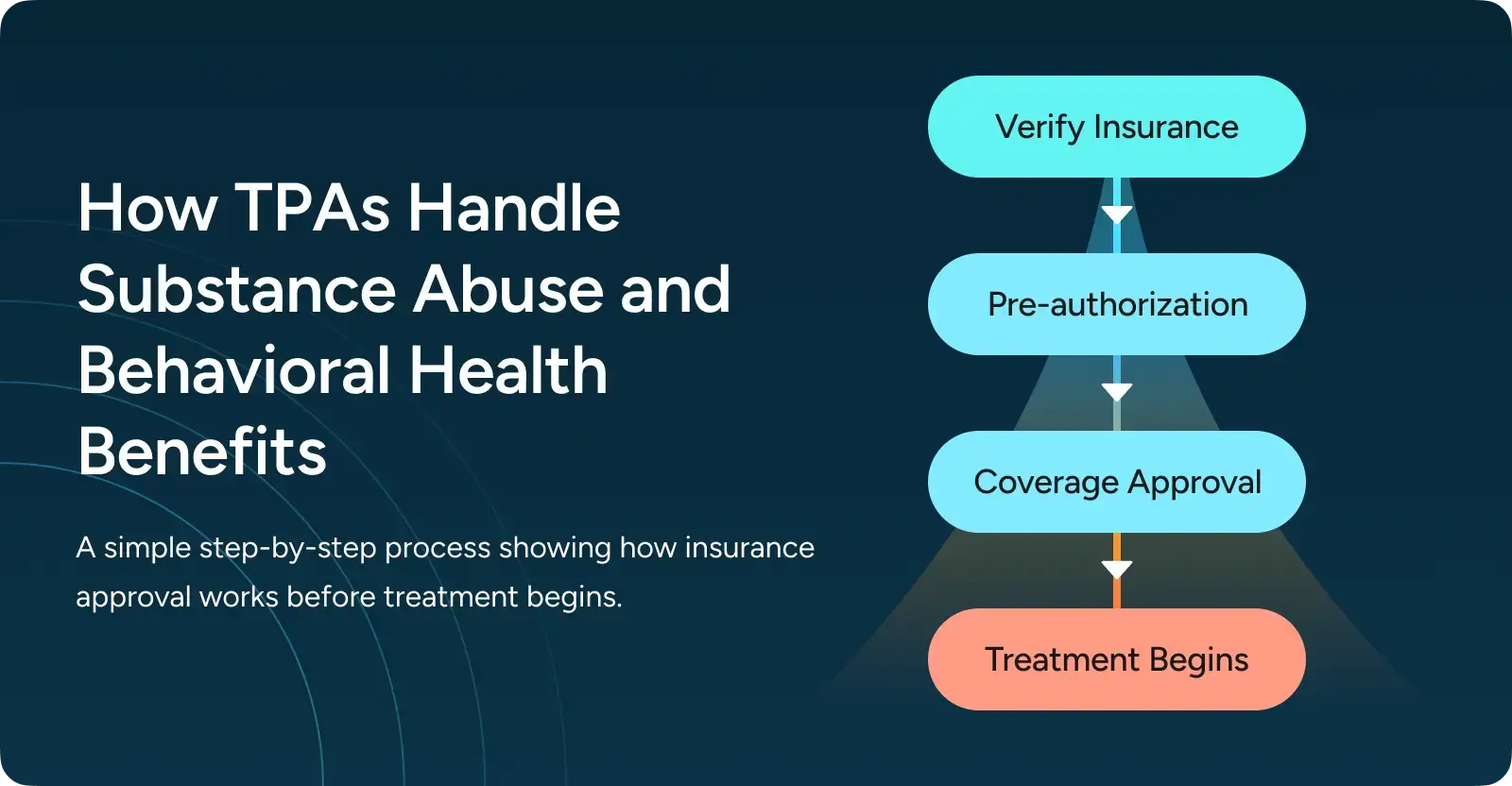 How TPAs Handle Substance Abuse and Behavioral Health Benefits