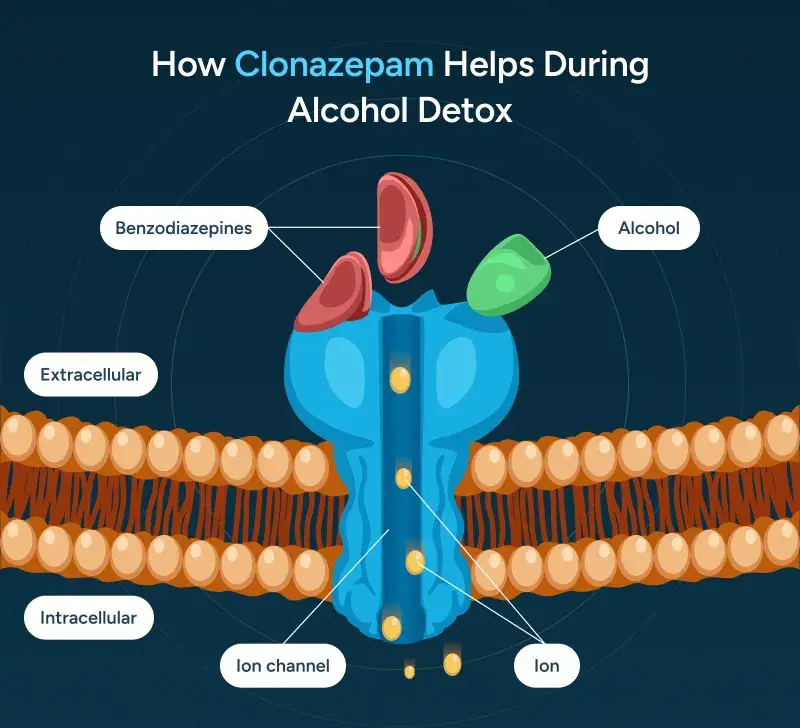 How Clonazepam Helps Infographic