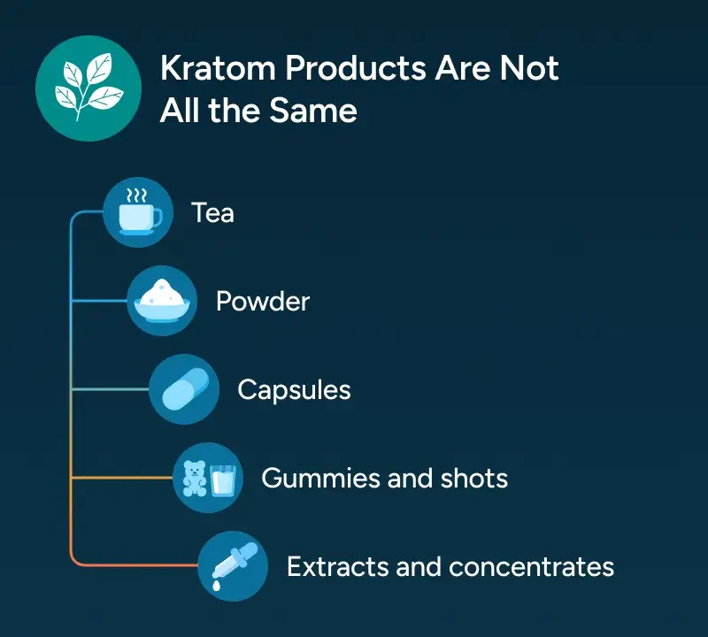 Infografía sobre productos de kratom para ordenador