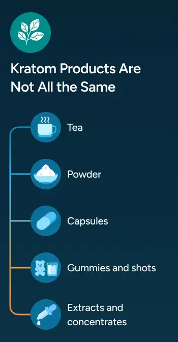 Infografía sobre productos de kratom para dispositivos móviles