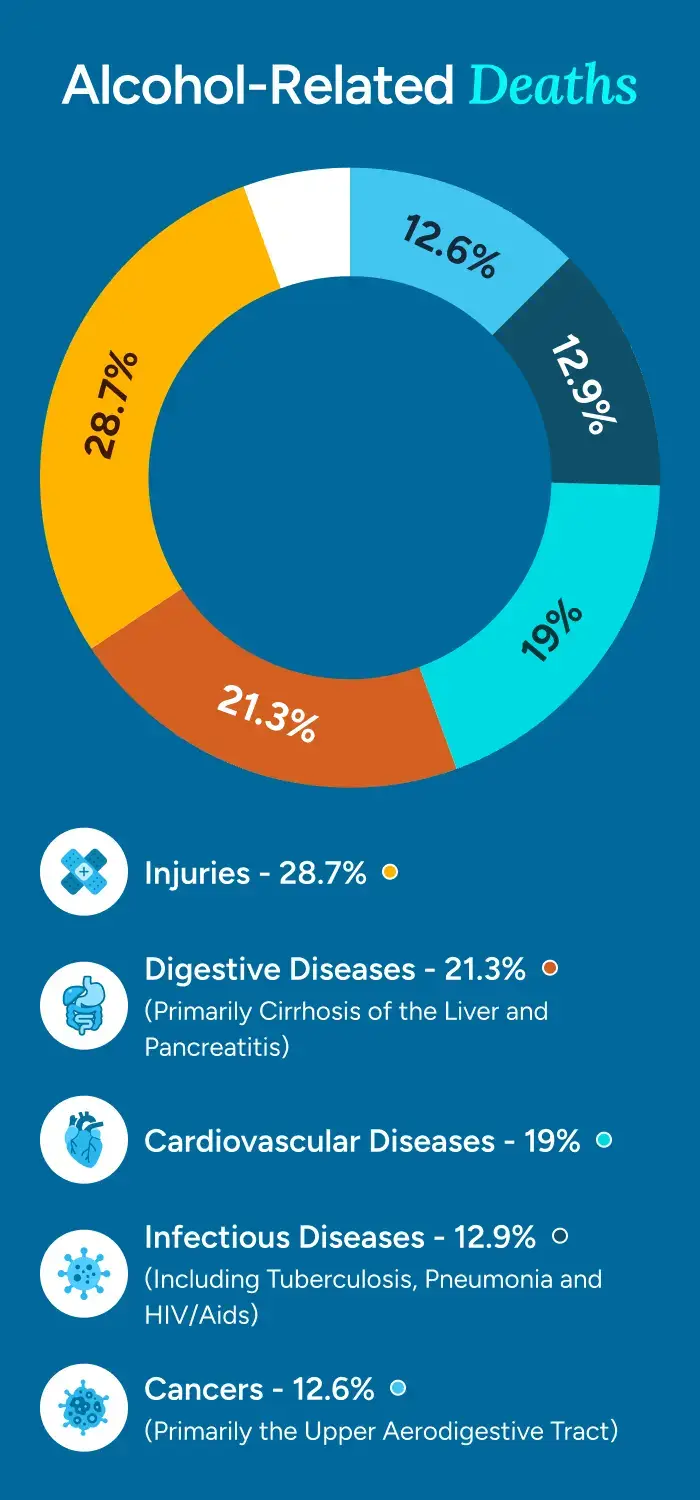 Alcohol-Related Deaths