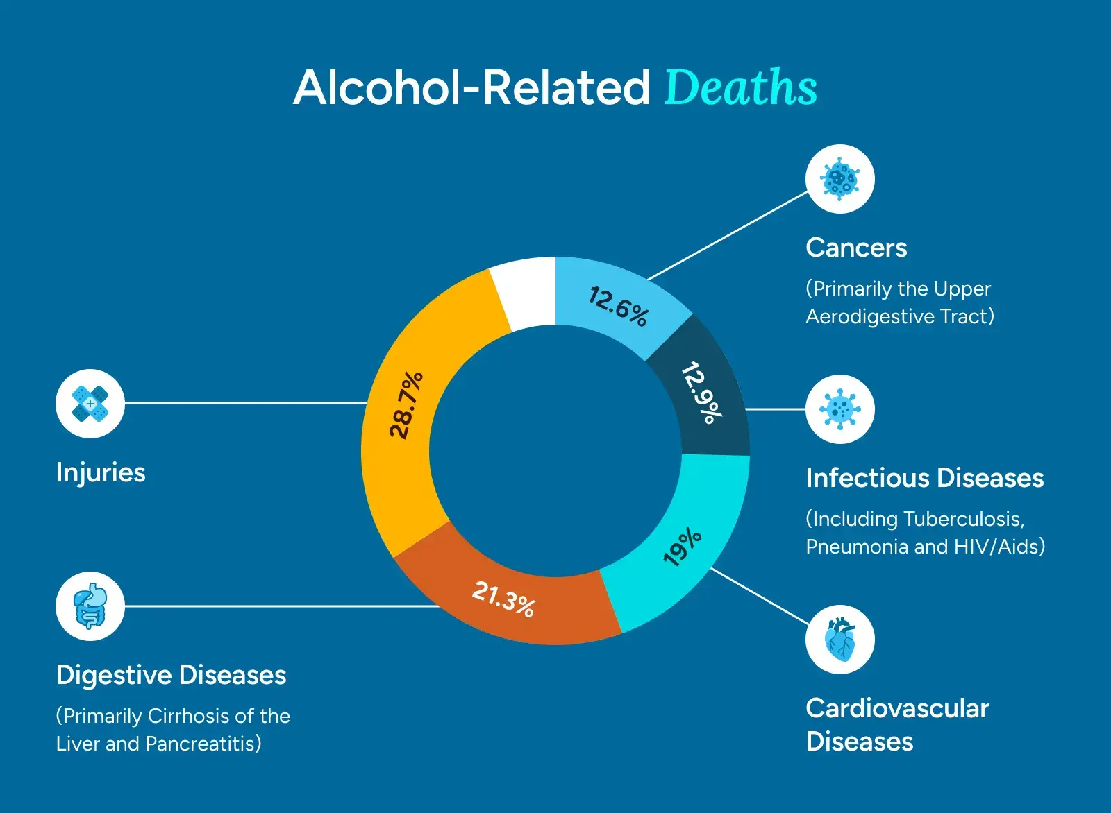 Alcohol-Related Deaths