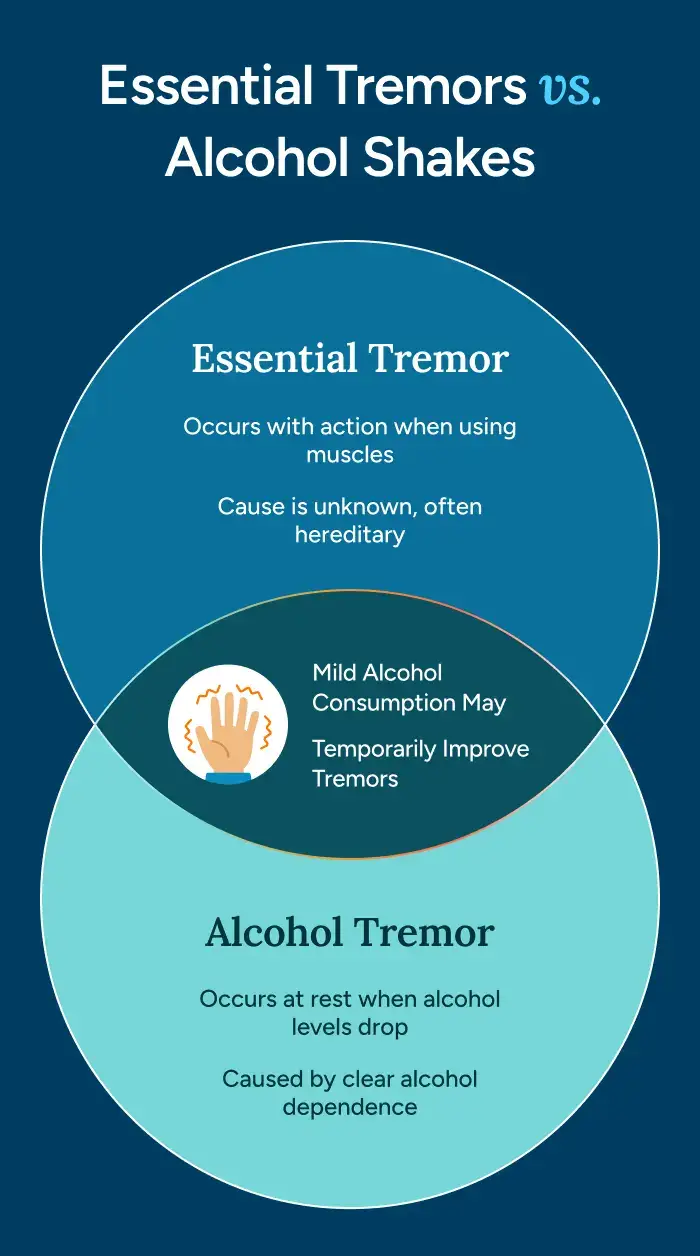 Essential Tremors vs. Alcohol Shakes
