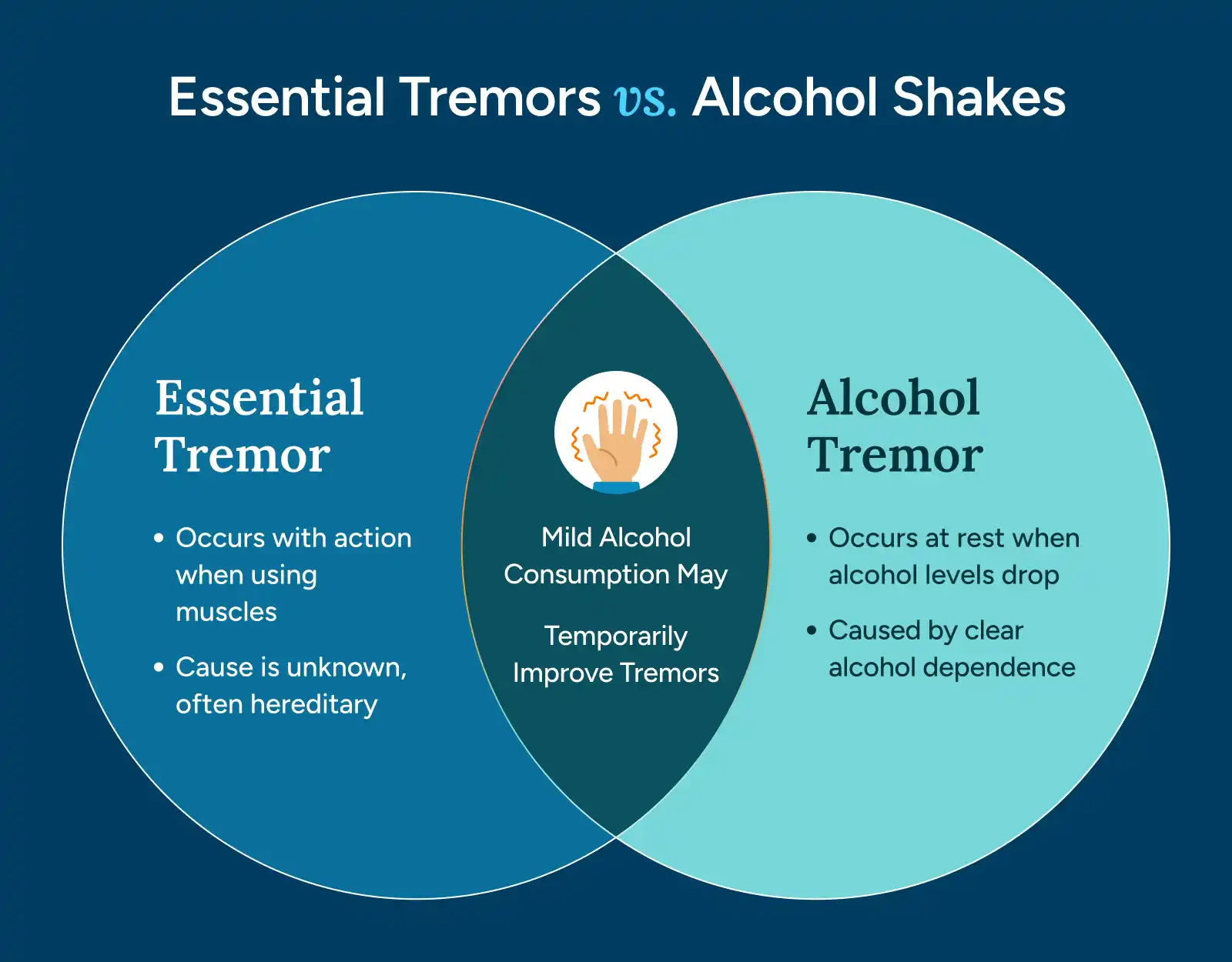 Essential Tremors vs. Alcohol Shakes