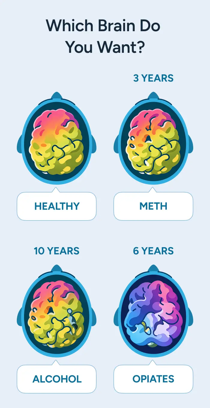 Comparison of brain health illustrating the effects of substance use on the brain